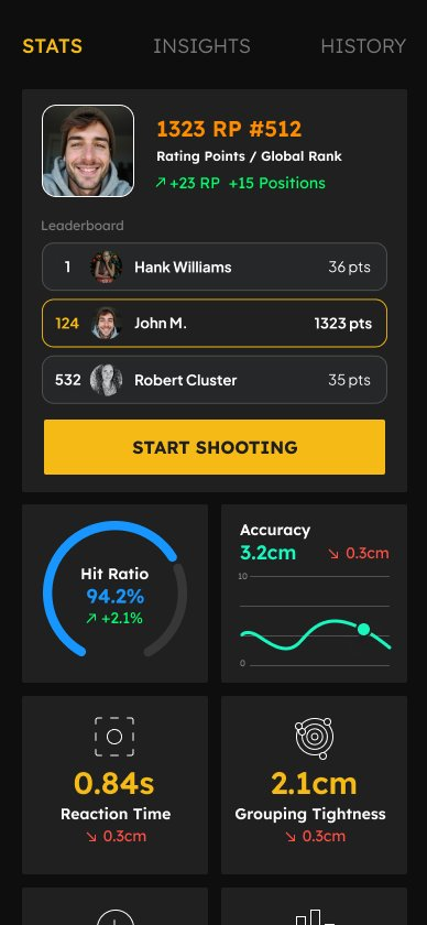 Targo statistics overview with global rank and leaderboard